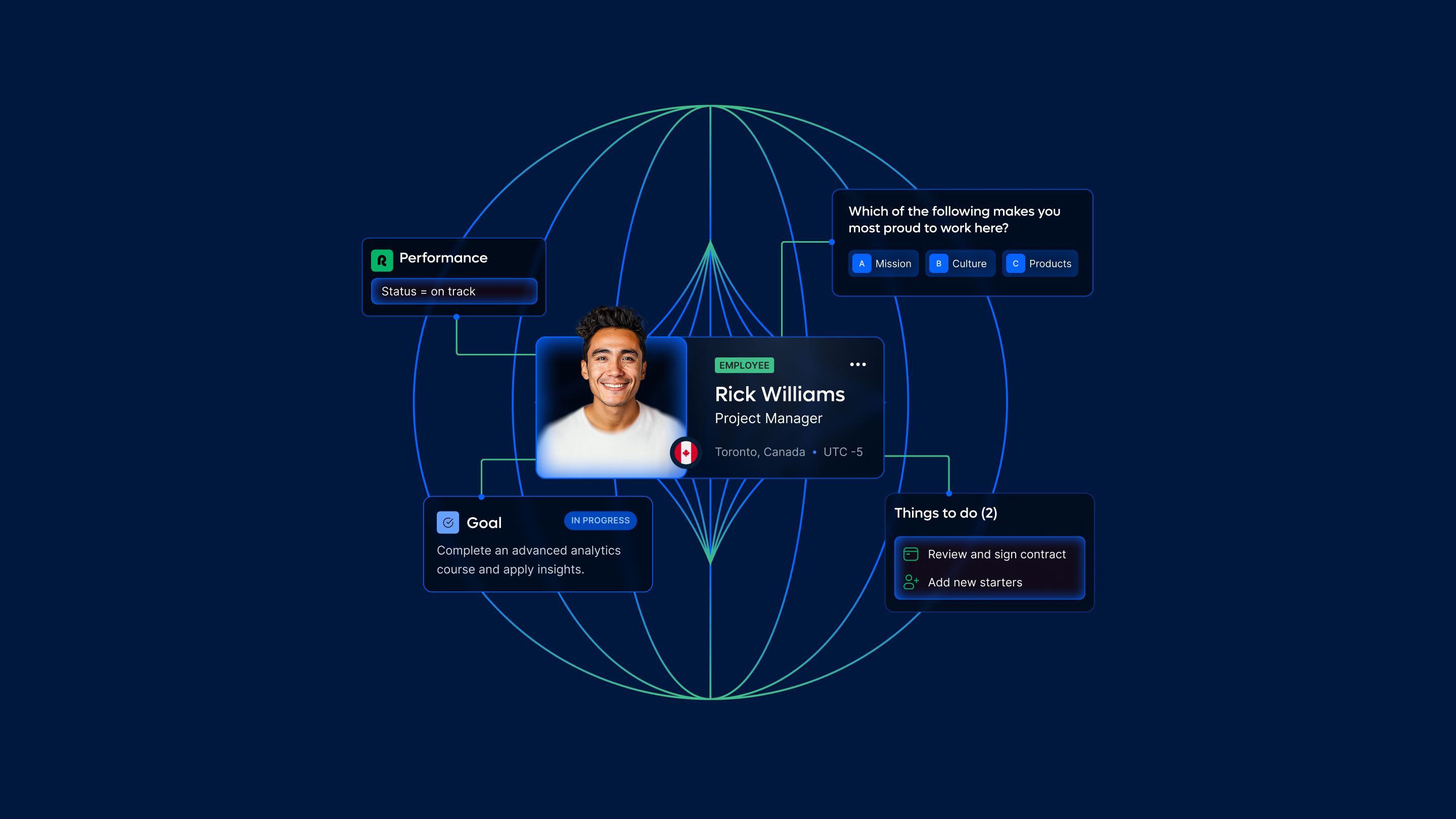 employee surveys for Remote HRIS 